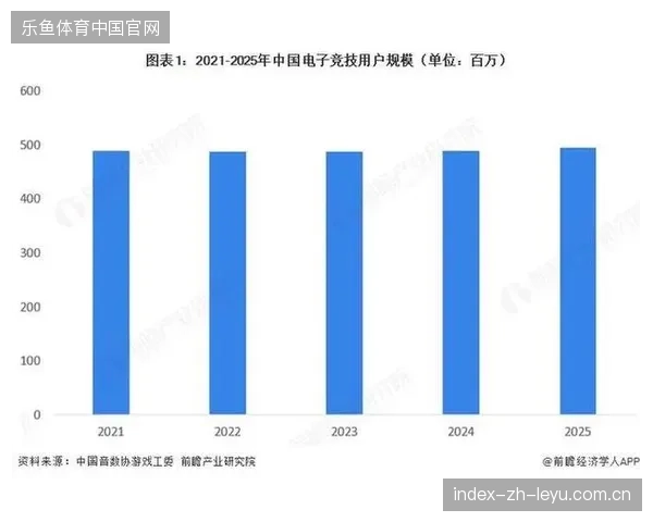 超45%的赞助商通过中台实时校准用户画像，赛事赞助效能获得显著量化增长